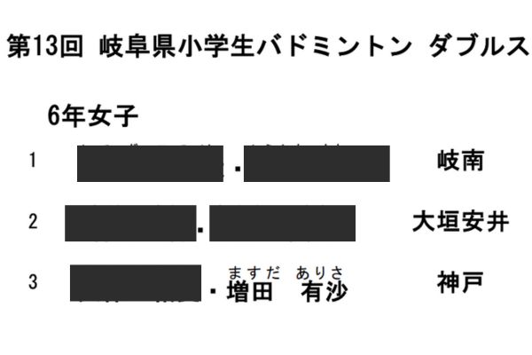 増田有沙　中学校　どこ　特定